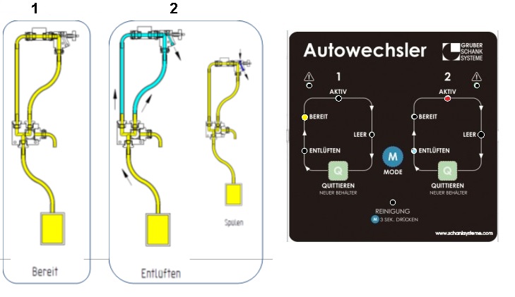 Autowechsler