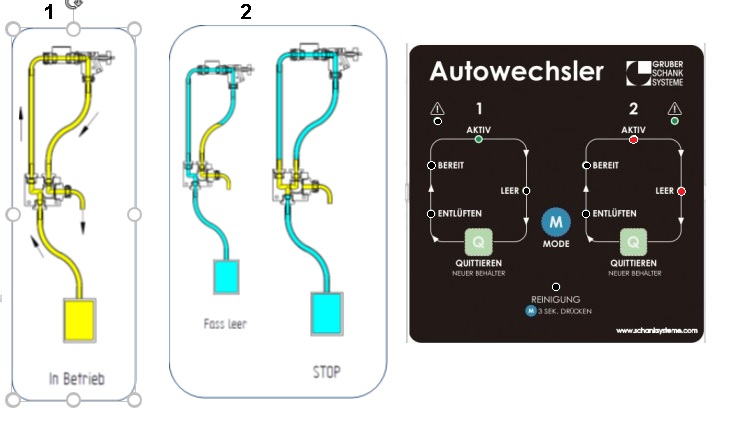 Autowechsler