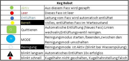 Keg Robot