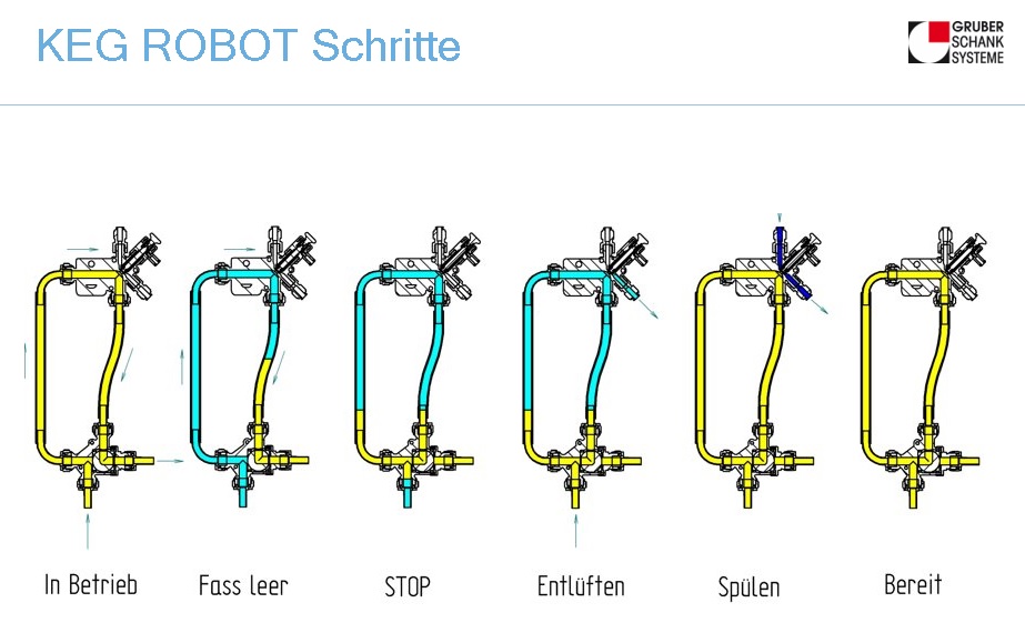 Keg Robot