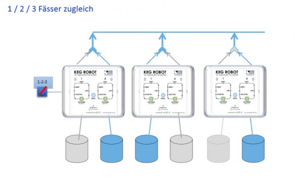 Mehrfach Wechsler